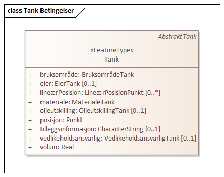 Tank Betingelser