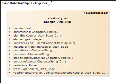 Kabelbru/stige Betingelser