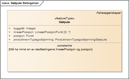 Støtpute Betingelser