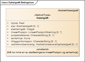 Kabelgrøft Betingelser