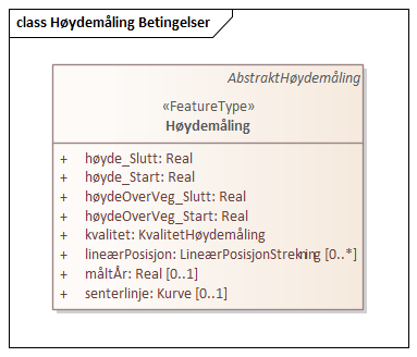 Høydemåling Betingelser