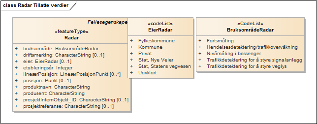 Radar Tillatte verdier