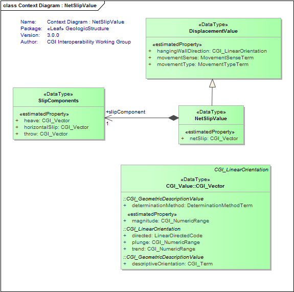 Context Diagram : NetSlipValue