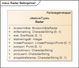 Radar Betingelser