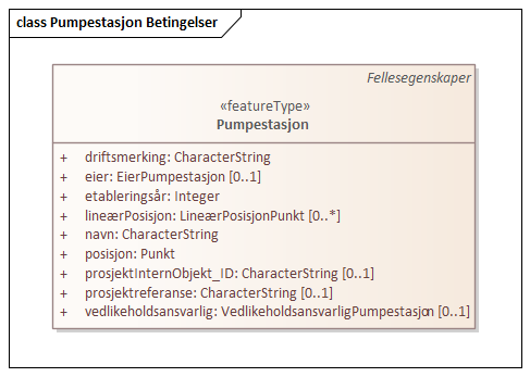 Pumpestasjon Betingelser