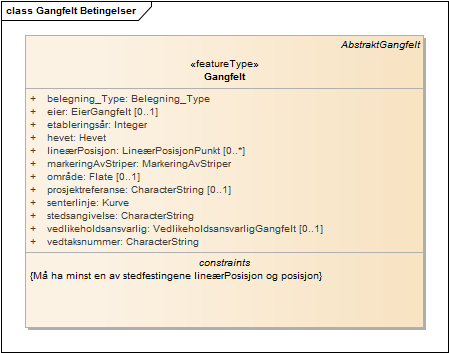 Gangfelt Betingelser