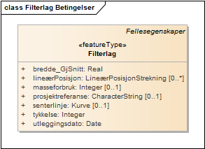 Filterlag Betingelser