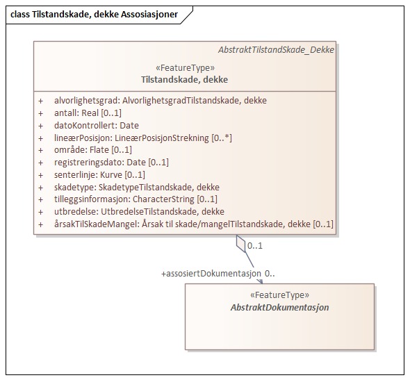 Tilstandskade, dekke Assosiasjoner