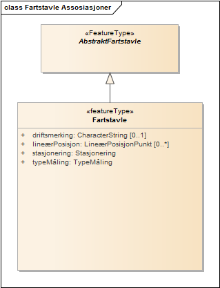 Fartstavle Assosiasjoner