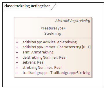 Strekning Betingelser