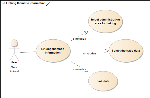 Linking thematic information