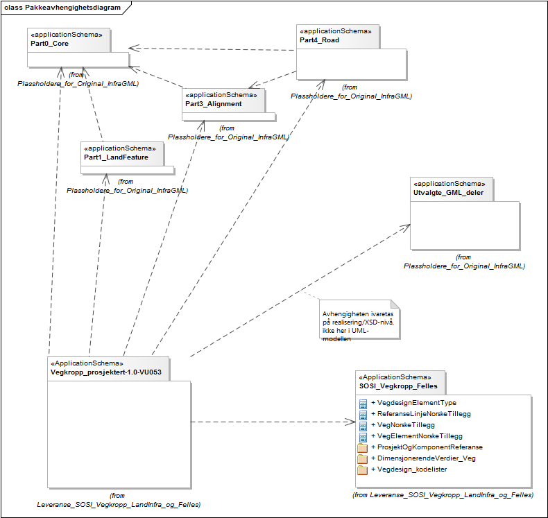 Pakkeavhengighetsdiagram