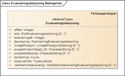 Evakueringsbelysning Betingelser