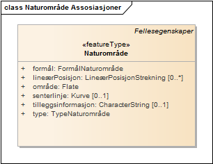 Naturområde Assosiasjoner