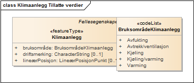 Klimaanlegg Tillatte verdier