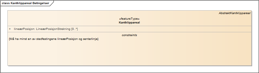 Kantklippareal Betingelser