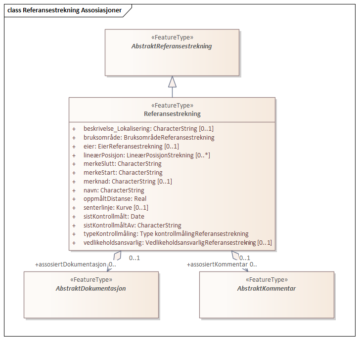 Referansestrekning Assosiasjoner
