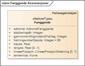 Fanggjerde Assosiasjoner