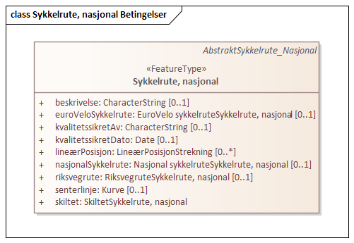 Sykkelrute, nasjonal Betingelser