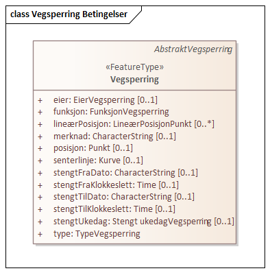 Vegsperring Betingelser