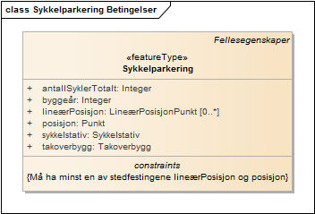 Sykkelparkering Betingelser