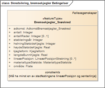 Skredsikring, bremsekjegler Betingelser