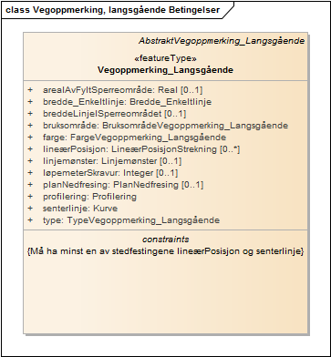 Vegoppmerking, langsgående Betingelser