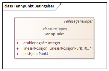 Tennpunkt Betingelser