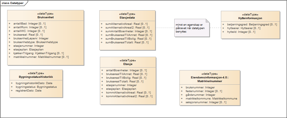 Datatyper