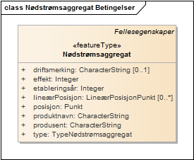 Nødstrømsaggregat Betingelser