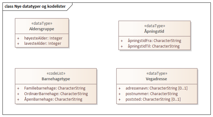Nye datatyper og kodelister