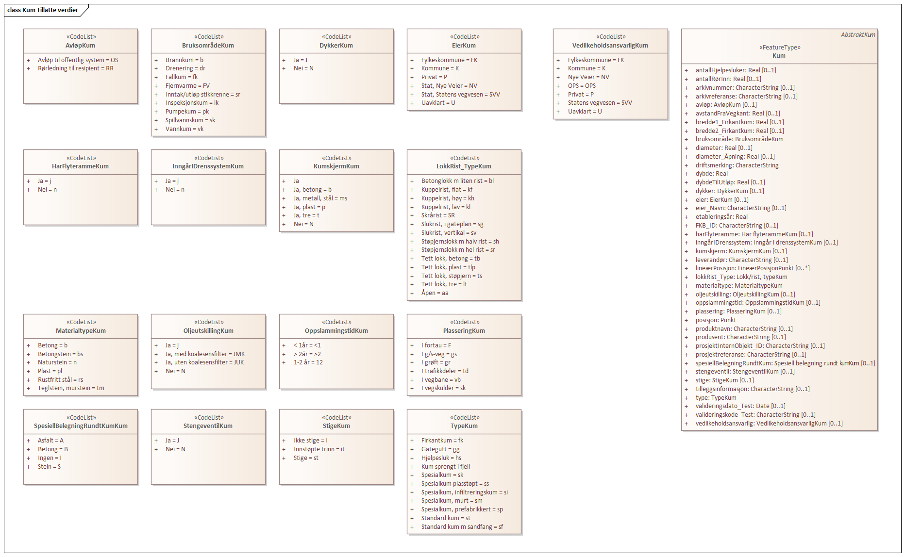 Kum Tillatte verdier