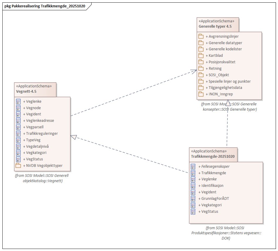 Pakkerealisering Trafikkmengde_20251020