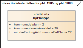 Kodelister felles for pbl. 1985 og pbl. 2008 (6.4.1)