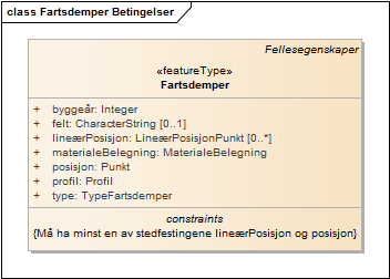 Fartsdemper Betingelser