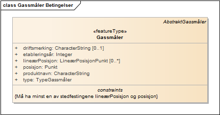Gassmåler Betingelser