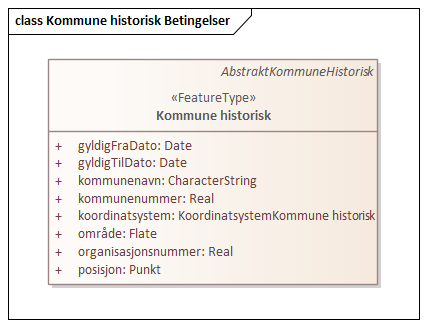 Kommune historisk Betingelser