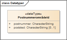 Datatyper