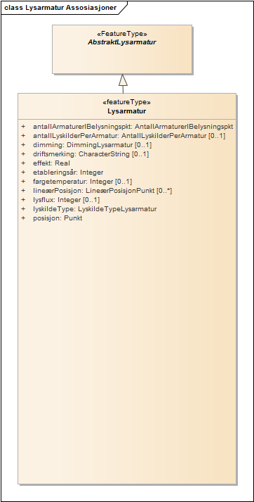 Lysarmatur Assosiasjoner