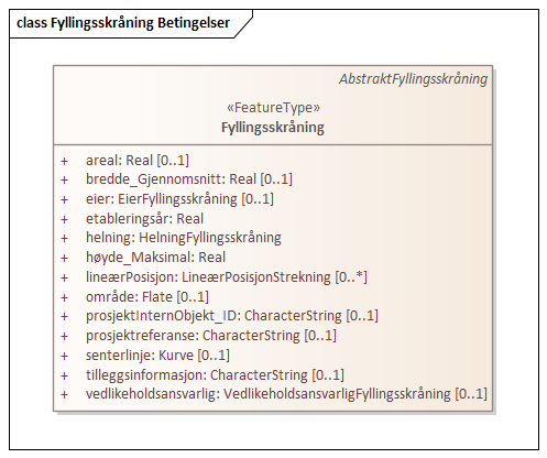 Fyllingsskråning Betingelser