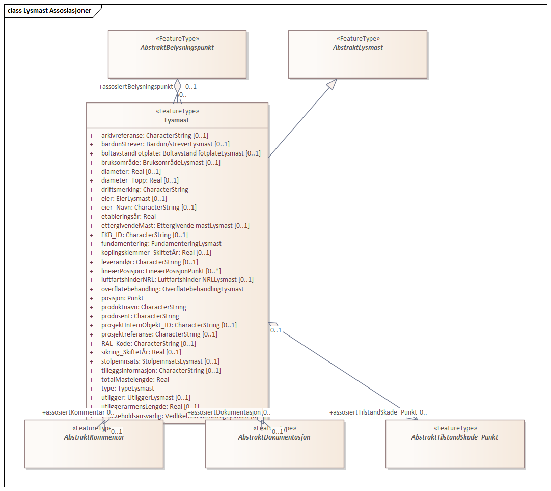 Lysmast Assosiasjoner