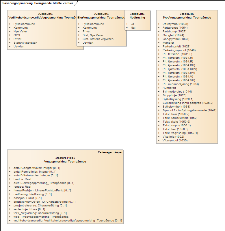 Vegoppmerking, tverrgående Tillatte verdier