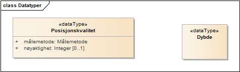 Datatyper