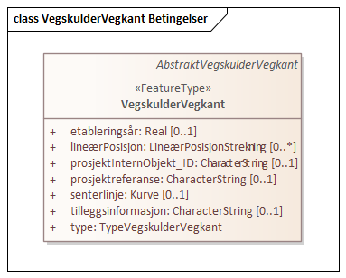 VegskulderVegkant Betingelser