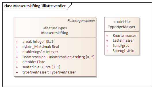 Masseutskifting Tillatte verdier