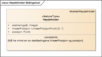 Høydehinder Betingelser