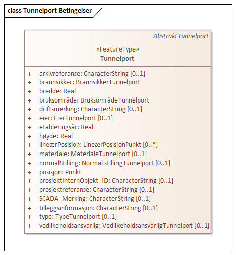 Tunnelport Betingelser