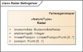 Radar Betingelser