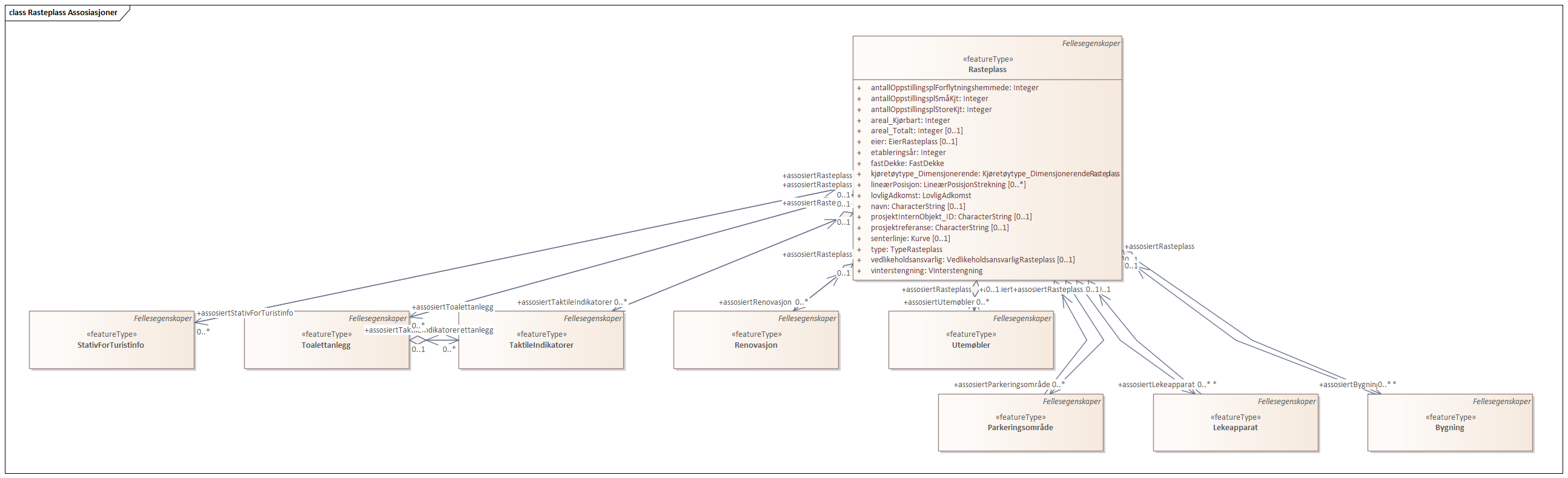 Rasteplass Assosiasjoner