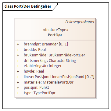 Port/Dør Betingelser